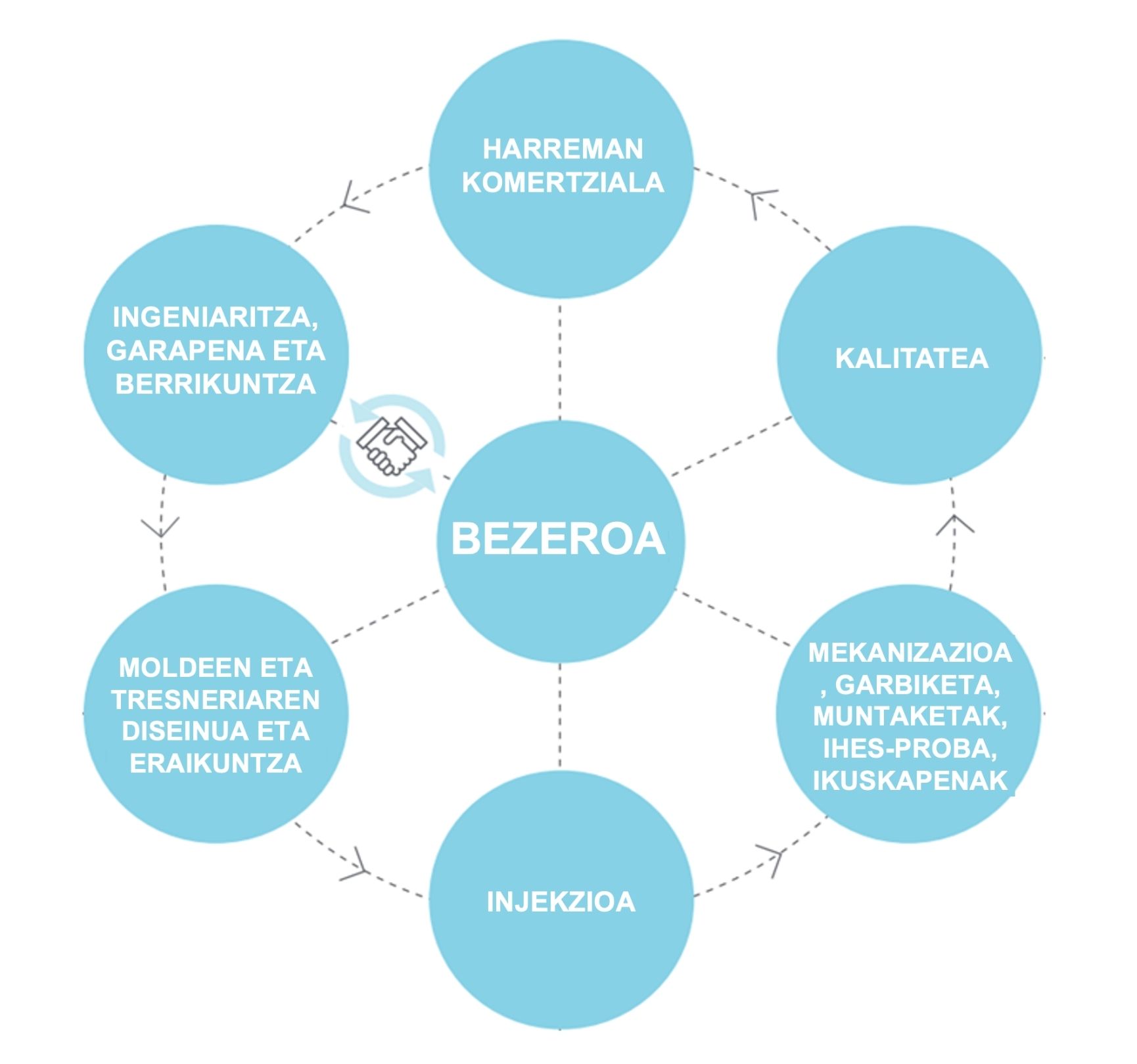 INJEKZIO BIDEZKO ALUMINIOZKO OSAGAIEN GARAPENA ETA MEKANIZAZIOA SB Alucast Group